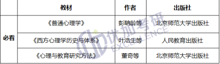 20届心理学考研学长经验分享：跨考广大专硕，初试400+你也可以