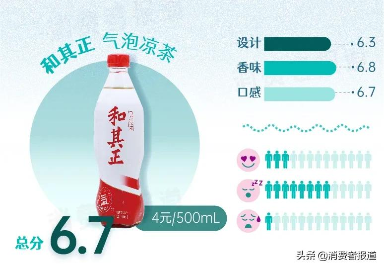 15款“奇葩”口味气泡水试喝：代糖成为主流，巴黎水、争气车间评分低