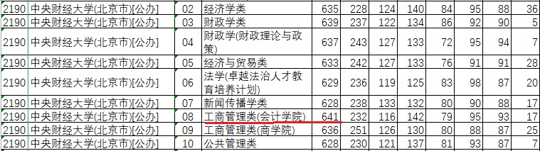 河北高考：计算机、医学、法学和会计最受热捧，选考历史要慎重