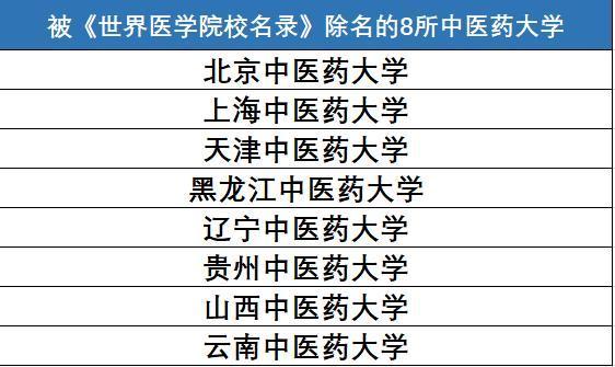 中医药大学办西医，是乱弹琴，还是大势所趋