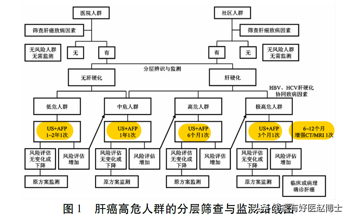 眼花缭乱的全身防癌筛查，多值得一做？癌症早筛医学指南怎么说？