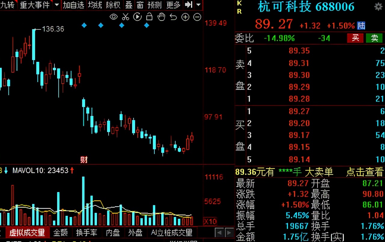 “高端制造”风起！2021年先进制造五大领域核心公司大盘点