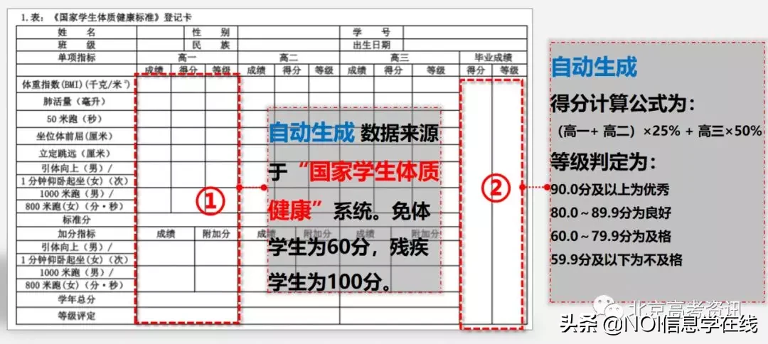 综合评价素质评价怎么填？对以后升学有何影响？