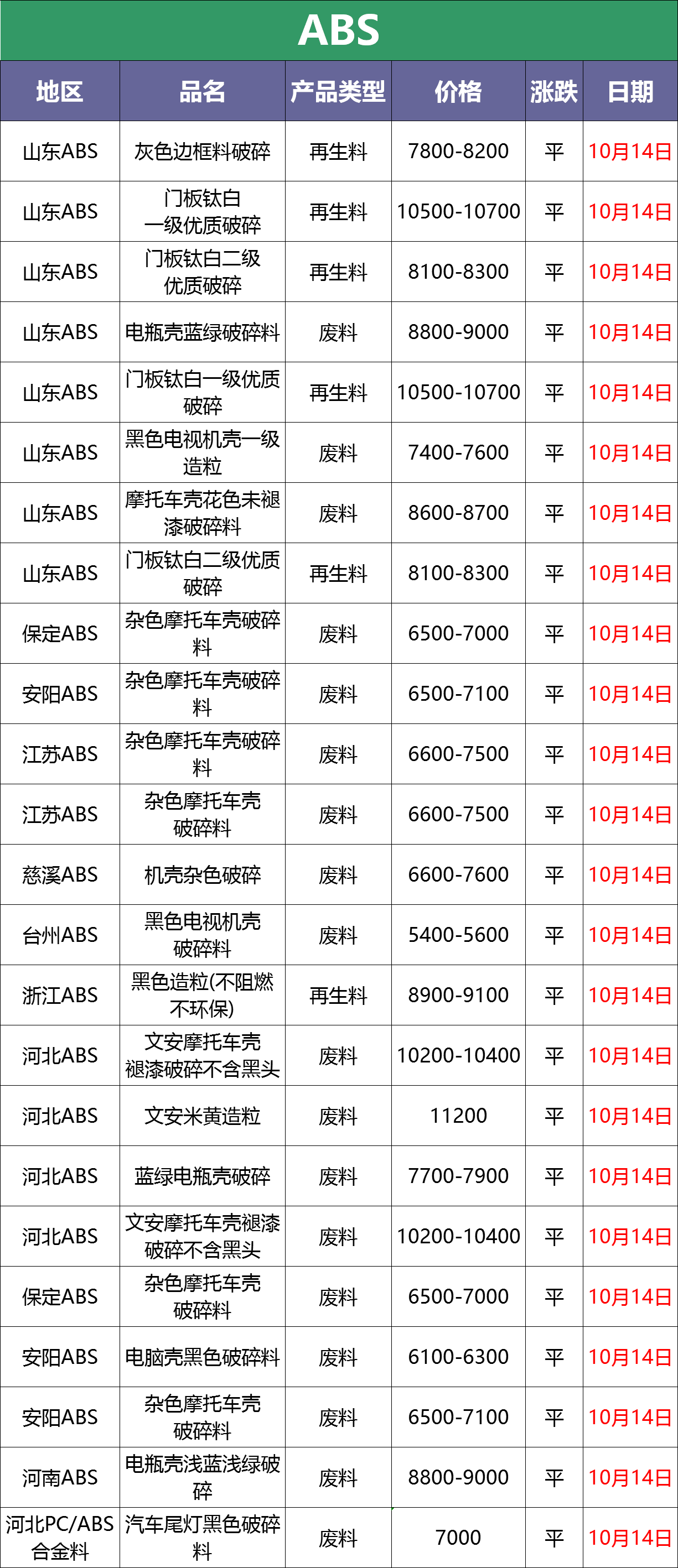 pvc板材材料价格表图片