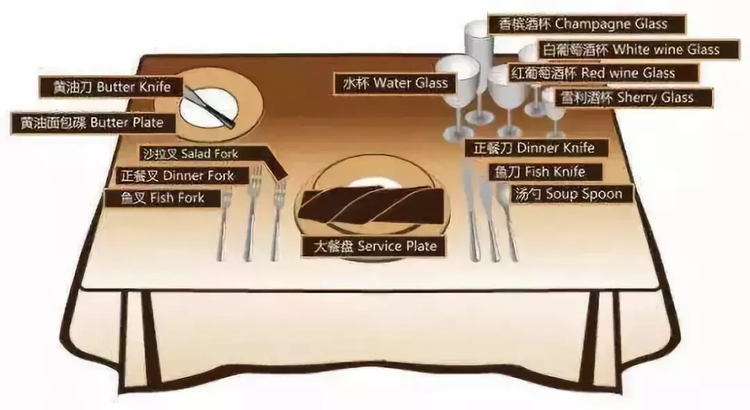 吃西餐怎么拿刀叉(西餐礼仪 | 只花一分钟，熟悉西餐刀叉礼仪！)
