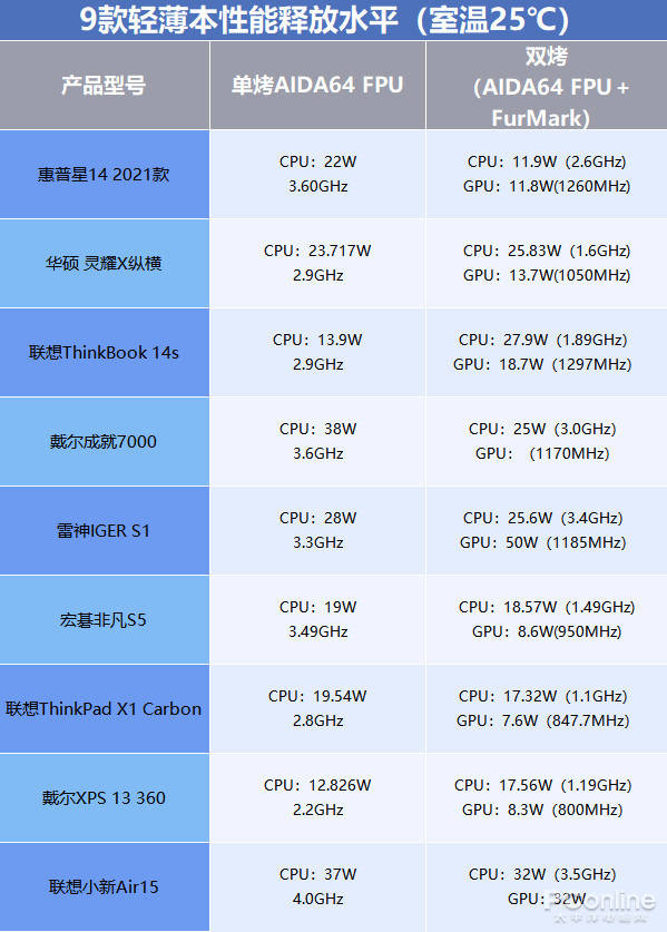 买贵不如选对，2021年值得买的9台本都在这了