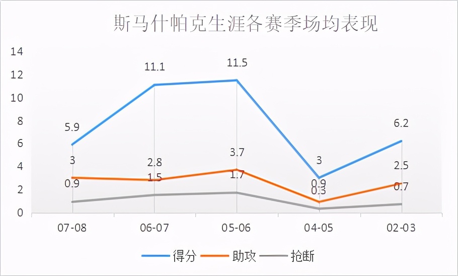 街球花哨为什么打不了nba(球风风骚的街球手，却在选秀大会落选，更被科比批不配打NBA)