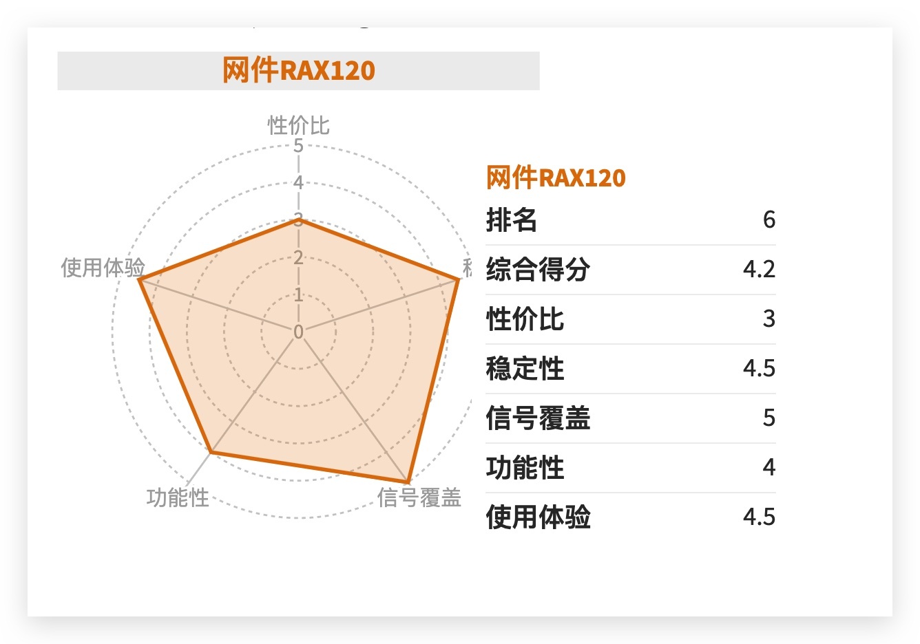 路由器十大排名（路由器年度推荐Top10发布）