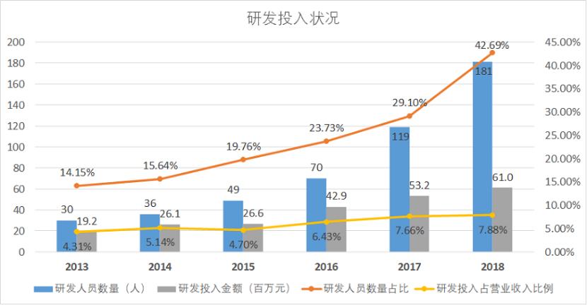 技术为骨，国内外合作添翼，生化诊断龙头九强生物一飞冲天