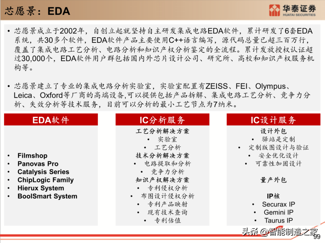 工业软件行业深度报告：132页深度剖析全球工业软件