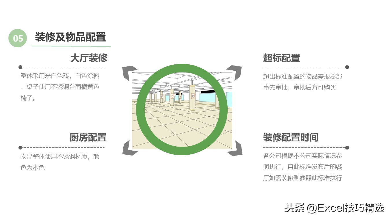 某餐饮连锁店管理标准培训课件，共25页PPT，含采购 卫生 运营