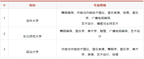 音乐艺考 |2019年全国开设音乐专业的958/211高校