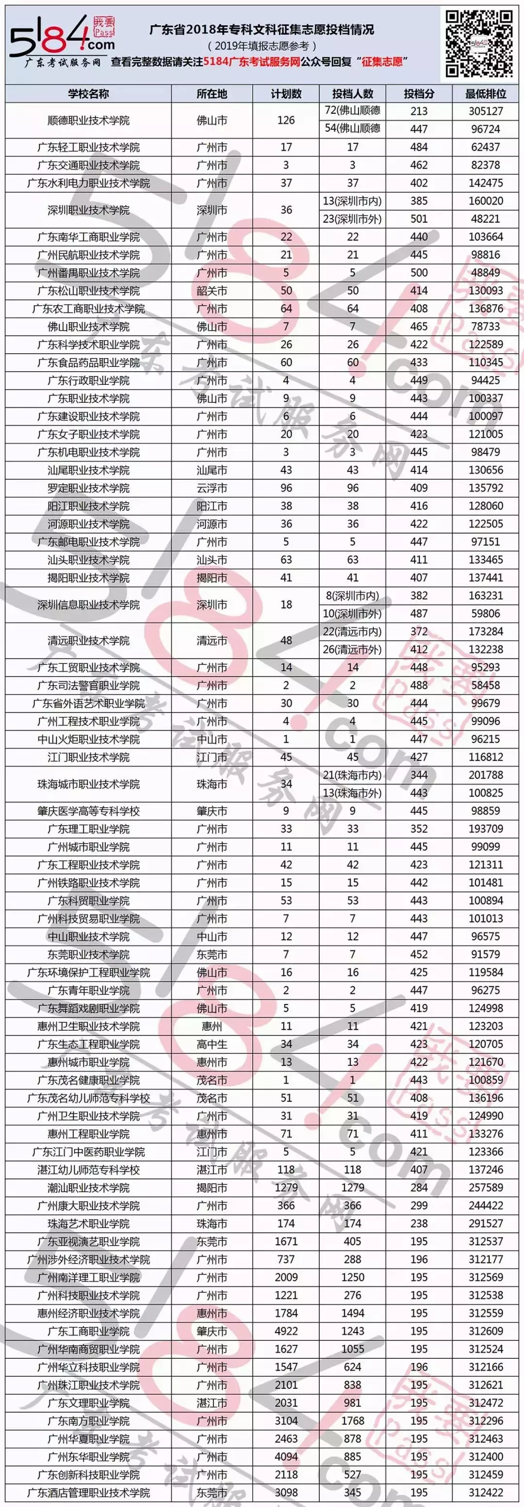 2019广东高考招生录取日程出炉!本科7月22日/专科8月5日补录