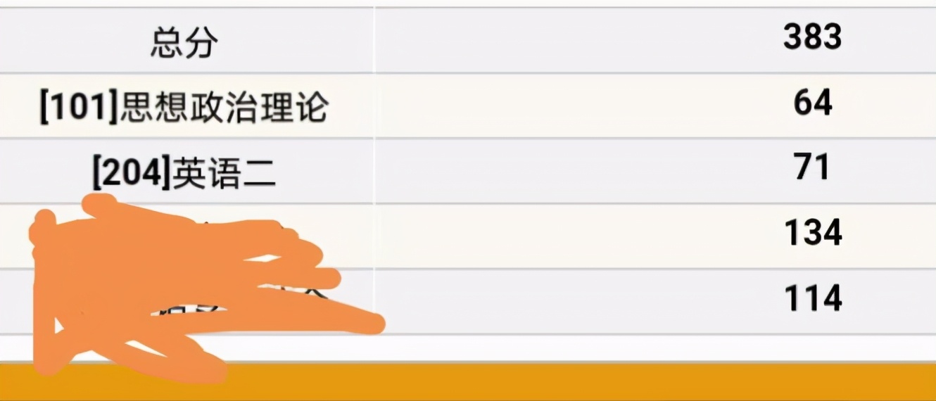 考研复试中，三本生受“歧视”被二本生碾压？三本生该如何逆袭？