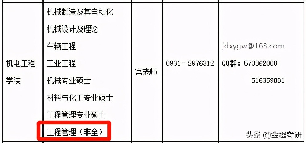 2021考研院校金融经济类专业调剂信息汇总，持续更新