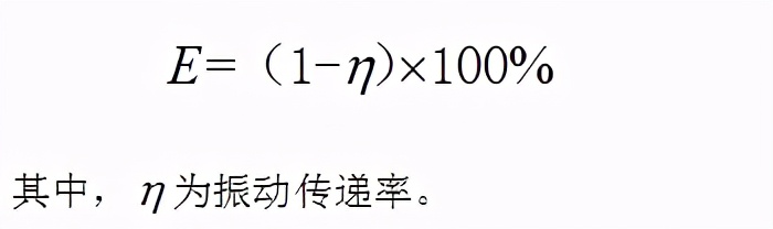 高层办公建筑水泵房噪声解决方案