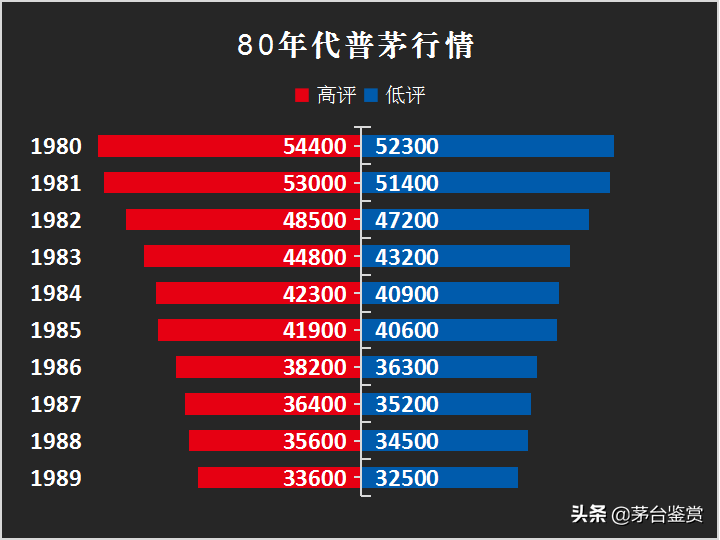 0年茅台单瓶值多少钱，茅台收藏价格行情参考？"