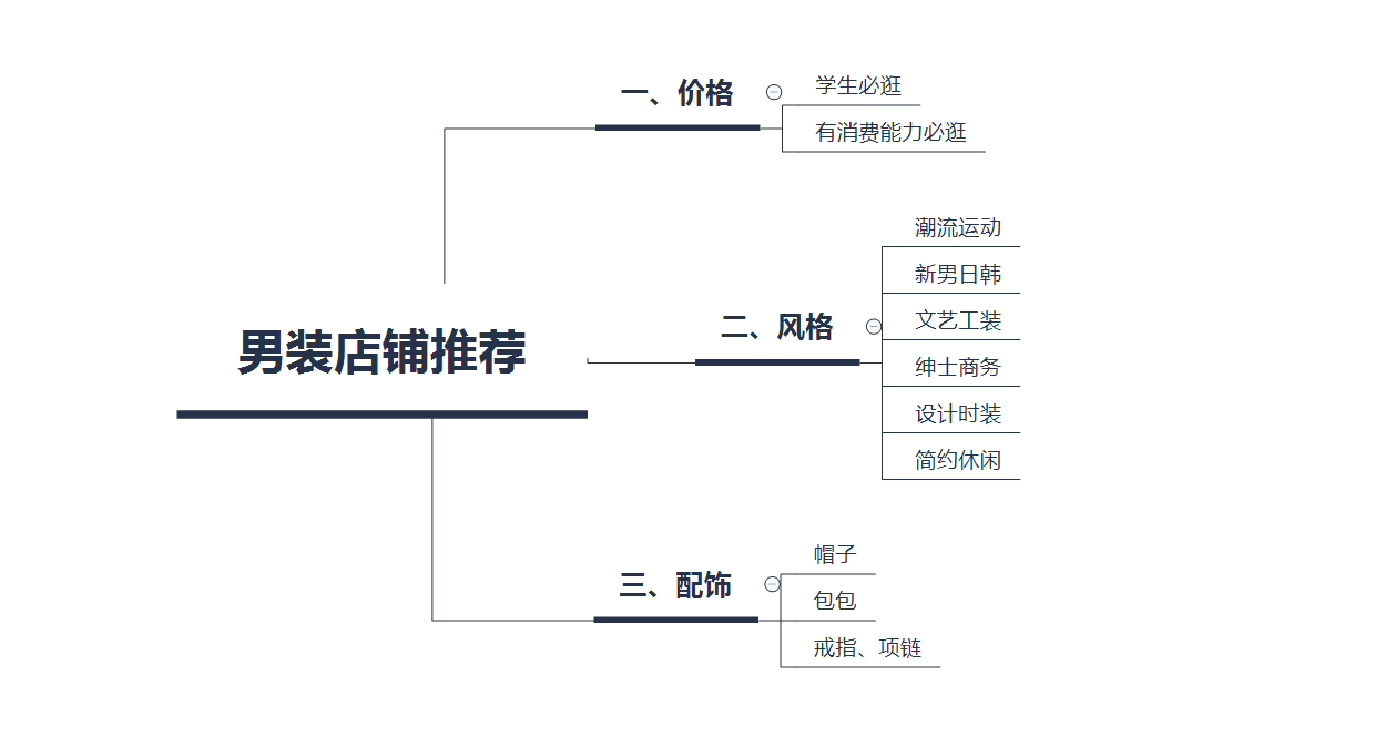 有哪些適合年輕人穿的男裝服裝品牌？