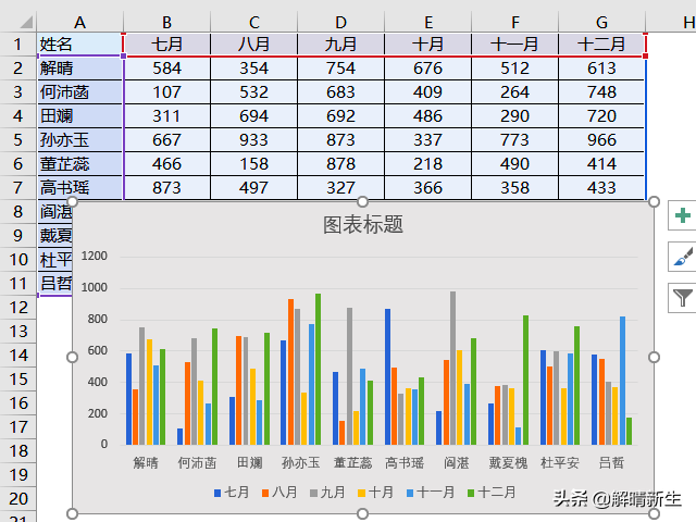 这样优化才好(excel图表怎么优化)