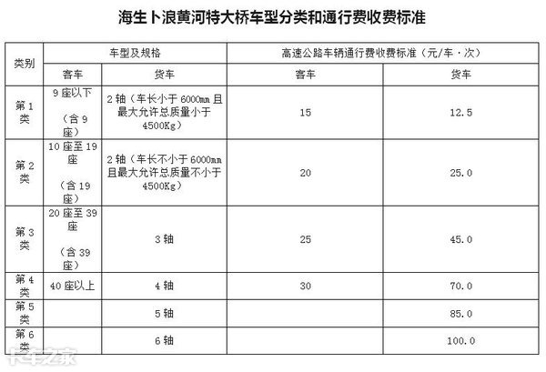 1月1日起货车按轴收费正式实施，各地标准不同，你觉得涨价了吗？