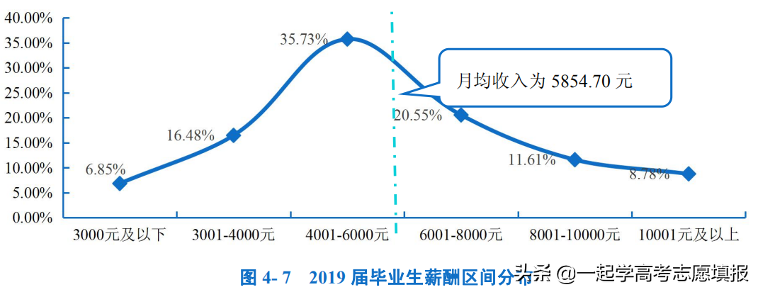 《挑大学》每日高校—华中师范大学