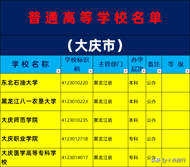 2019年大庆市大学名单一览，了解大庆有哪些大学高校