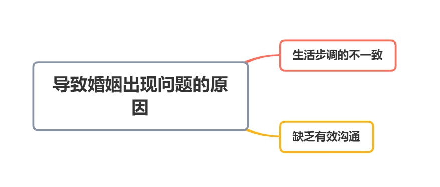 如何拯救婚姻危机，让你们濒临破碎的感情回到正轨？