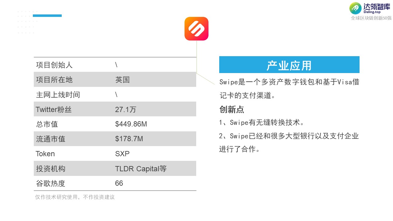 黑马 or YYDS？2021全球区块链创新50强