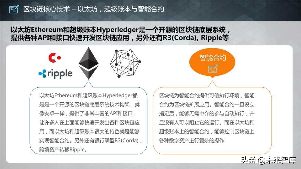 这个区块链报告太生动了：区块链核心技术和应用（64页PPT）