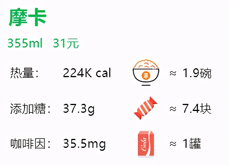 星巴克咖啡苦度排行（28款星巴克咖啡单品评测）