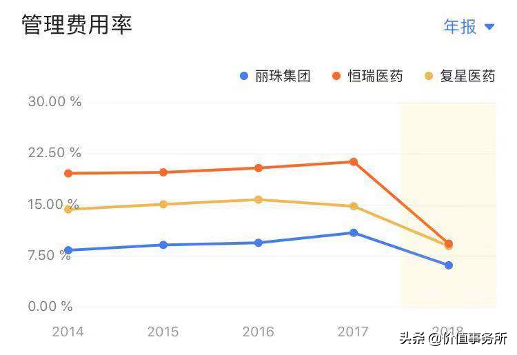 丽珠集团，大牛股却非常低调，很多人没听过的创新药企，前途光明