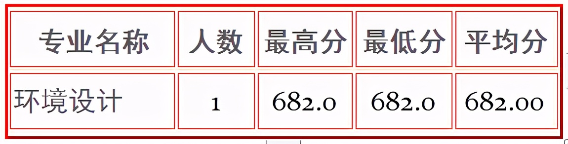 全国重点高校100强，苏州大学今年美术艺考会全面取消校考吗？