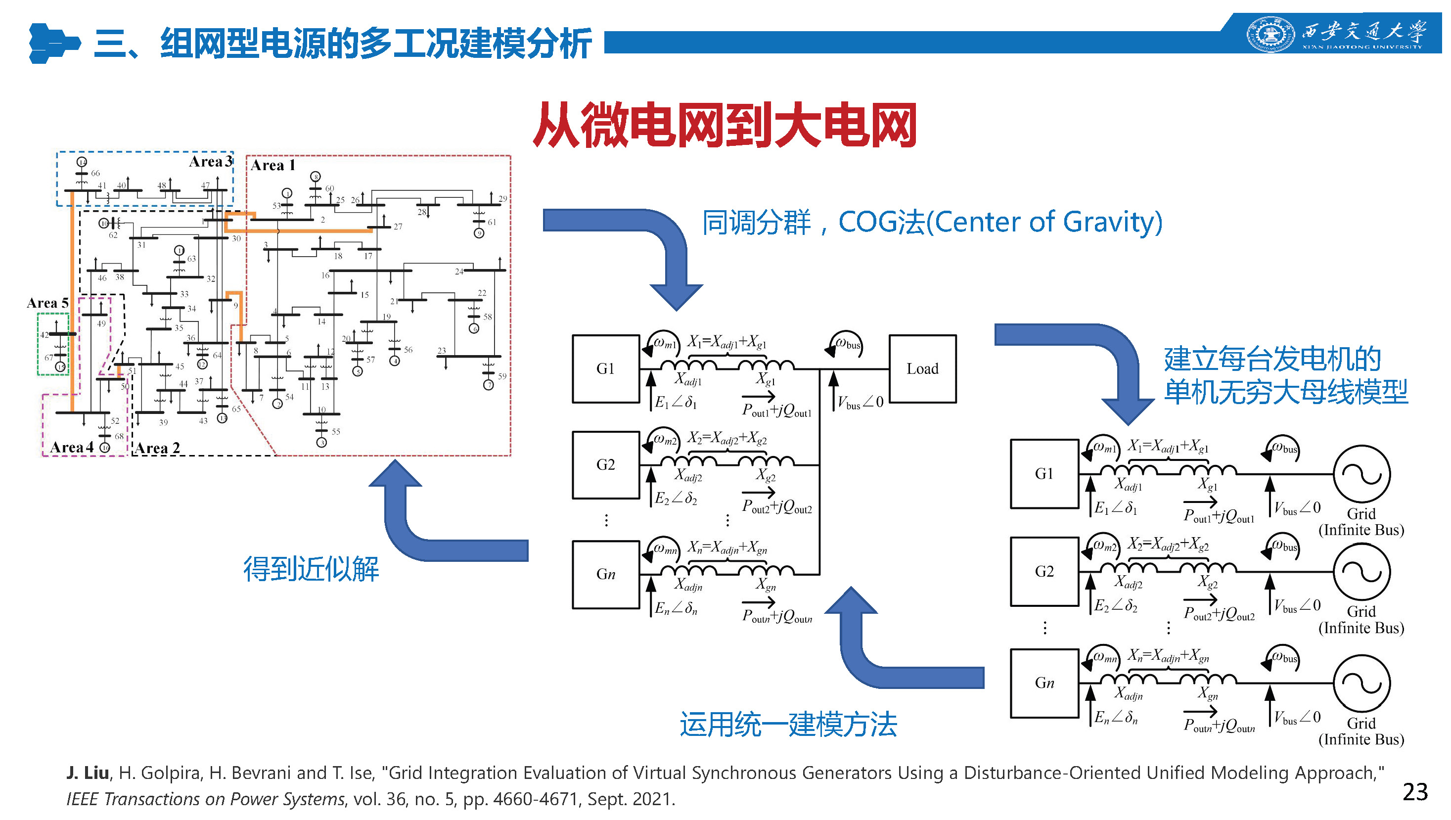 西安交通大學(xué)特聘研究員劉佳：組網(wǎng)型電源的多工況建模分析技術(shù)