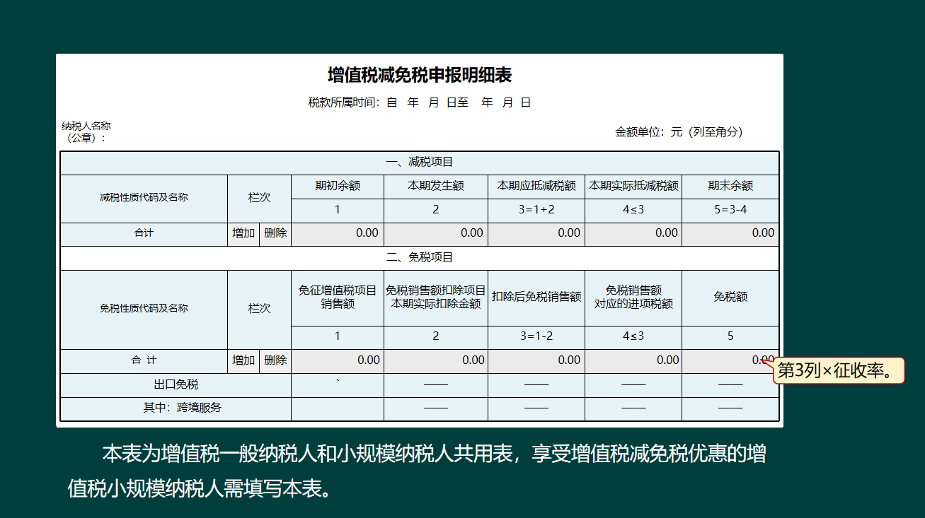 财务总监对HR说：记住招聘会计，不会纳税申报的话我们绝对不要