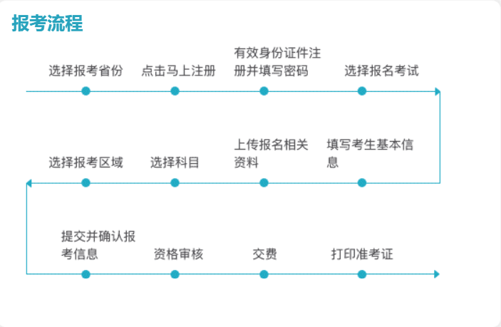 导游考试经验分享及导游考试问题汇总（三）——导游考试问题汇总