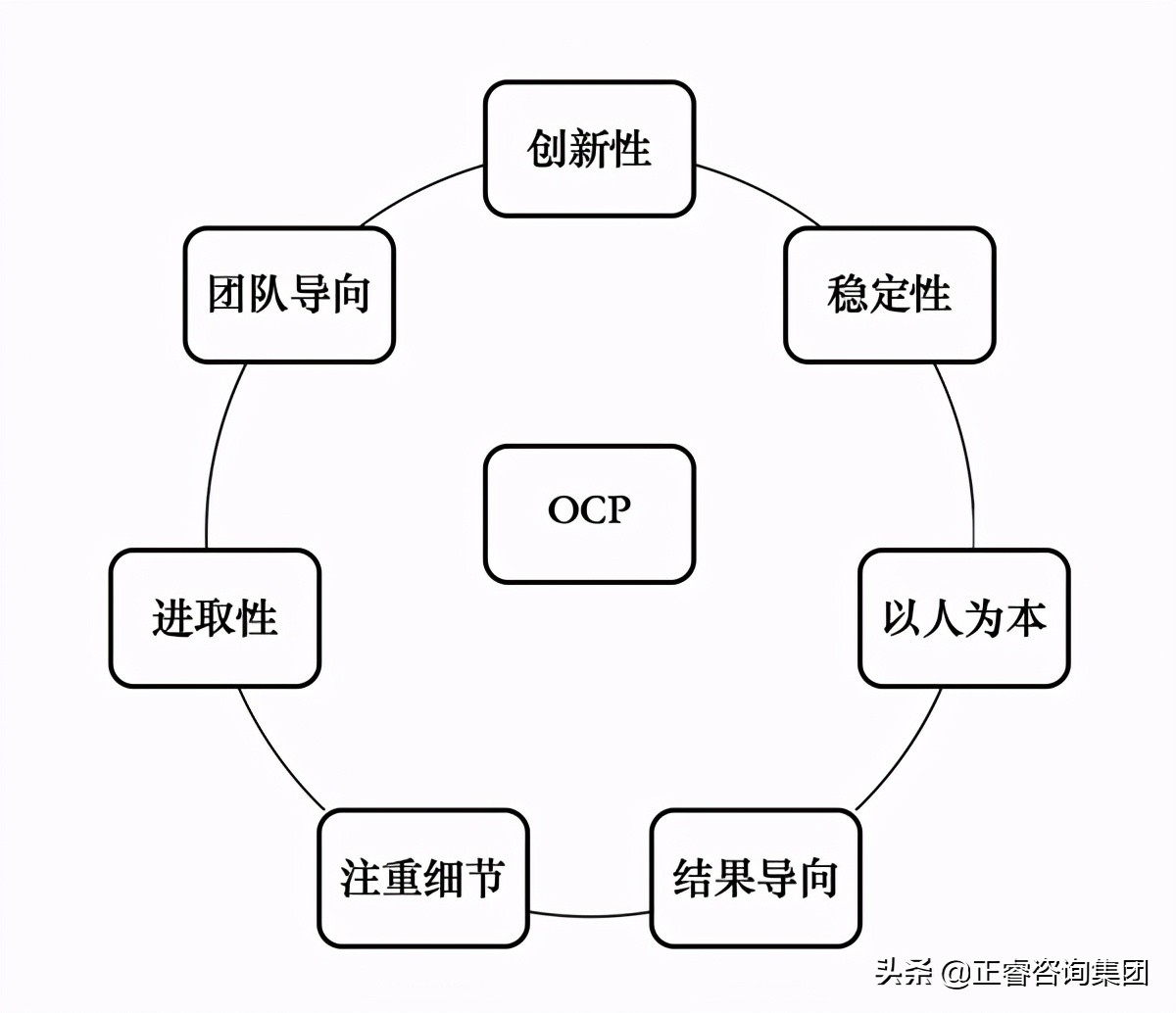 ocp是什么意思（ocp网卡和普通网卡区别）