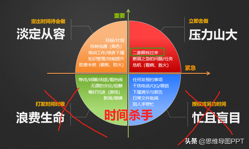 word制作四象限图图片