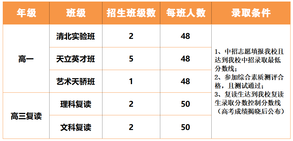 宜春这所高中就是这么牛