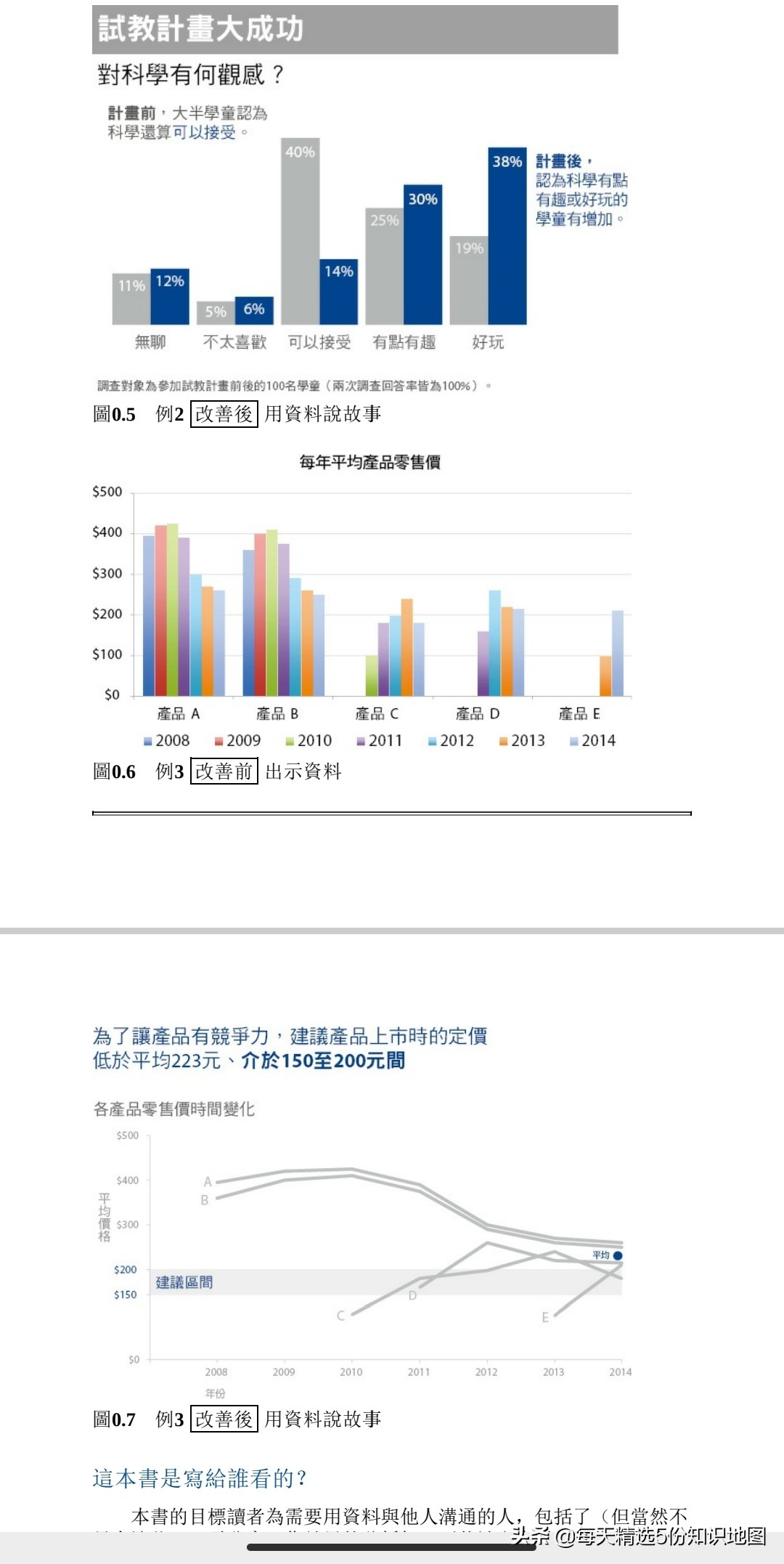谷歌总监教你做图表，做简报