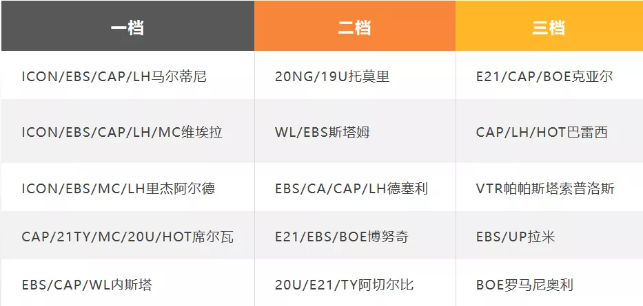 ac米兰球迷之家(FIFA ONLINE 4 队套推荐 | AC米兰)