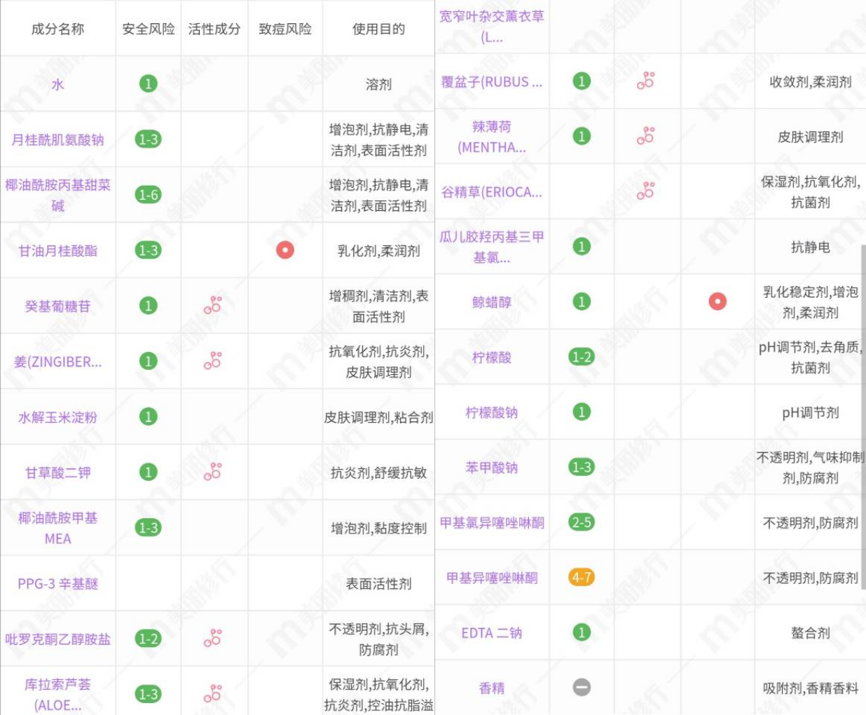 琴叶生姜洗发水js1(4款生姜洗发水分析）