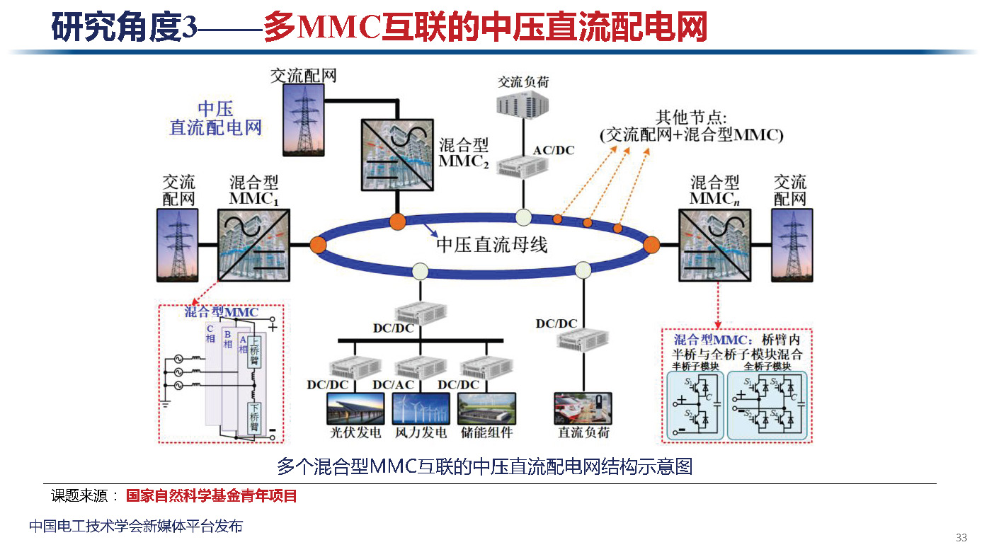 天津大学讲师肖迁：多电平变换器及在电力电子化电力系统中的应用