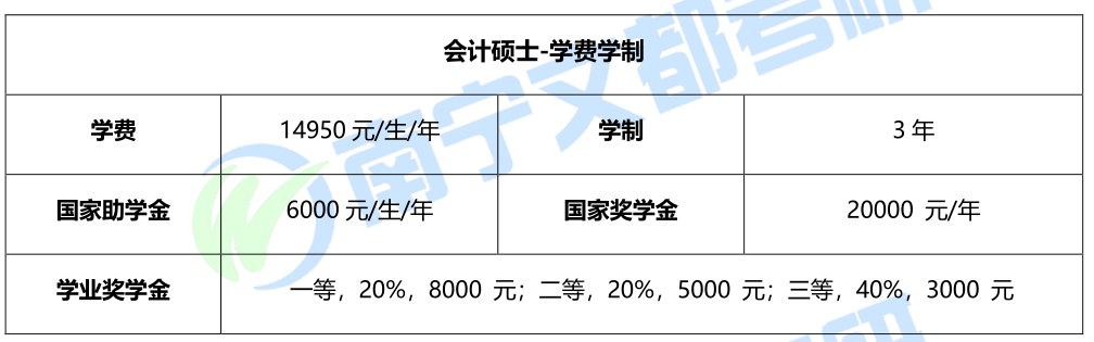 广西银行会计招聘（广西大学会计专硕2021考研难度）