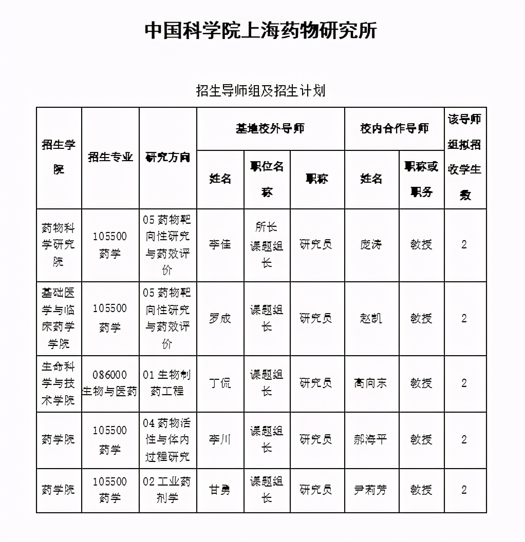 中国药科大学2021硕士研究生第一志愿复试名单及调剂信息出炉