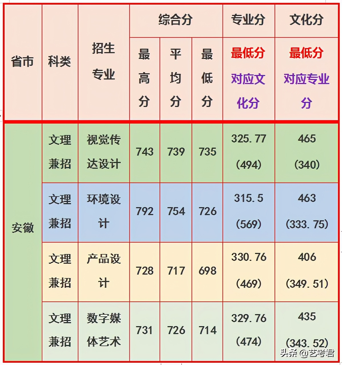 第一所以化工特色闻名的高校，华东理工大学美术艺考专业政策解读