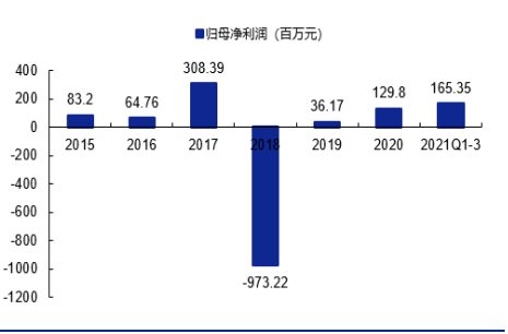 SiC 衬底——产业瓶颈亟待突破，国内厂商加速发展