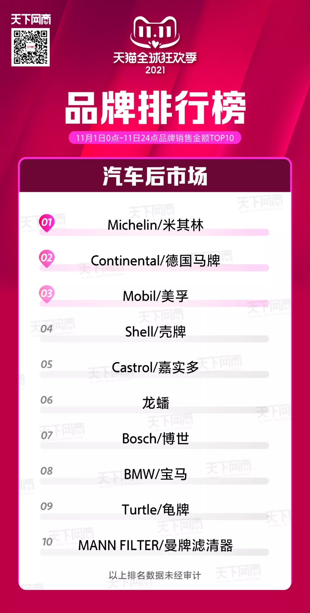 天猫双11终极榜单来了