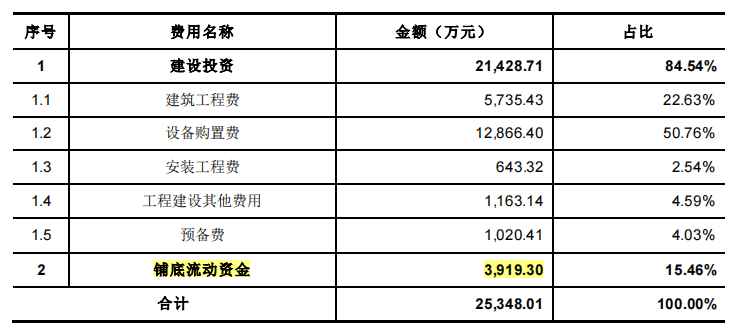 宝立食品毛利率低于同行10个点，自主不强客制服务地位尴尬