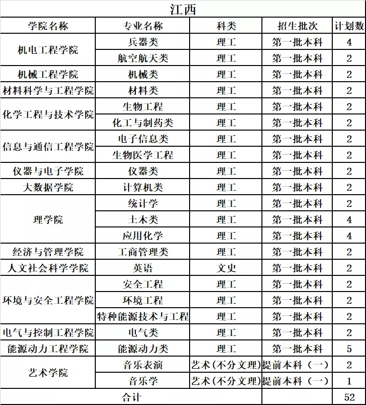 中北大学2019年分省分专业录取分数及统计总览及2020年招生计划