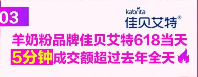 618最新数据，奶粉热卖大牌与爆款单品TOP榜